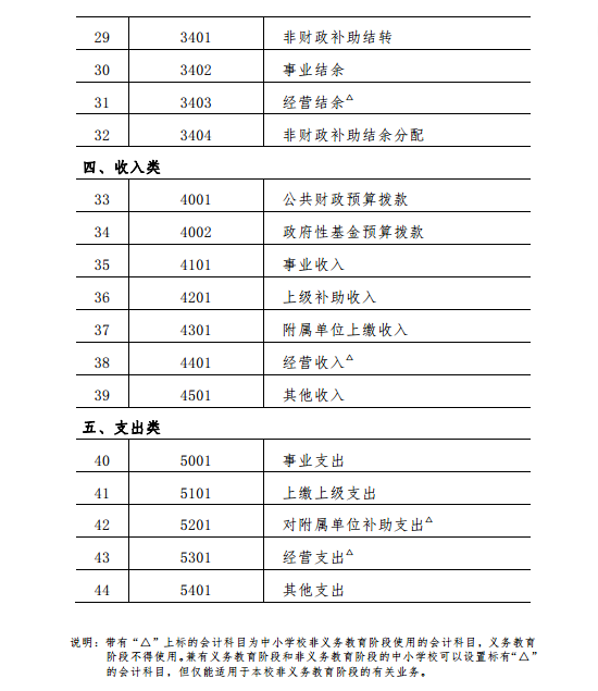 中小学校会计制度