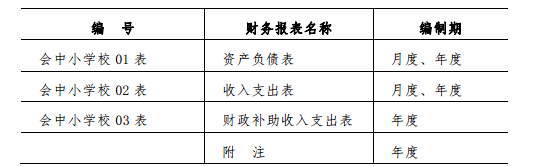 中小学校会计制度