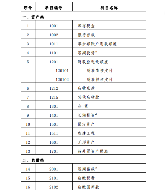 中小学校会计制度