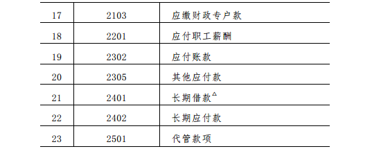 中小学校会计制度