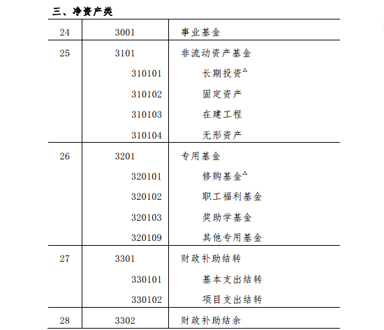 中小学校会计制度